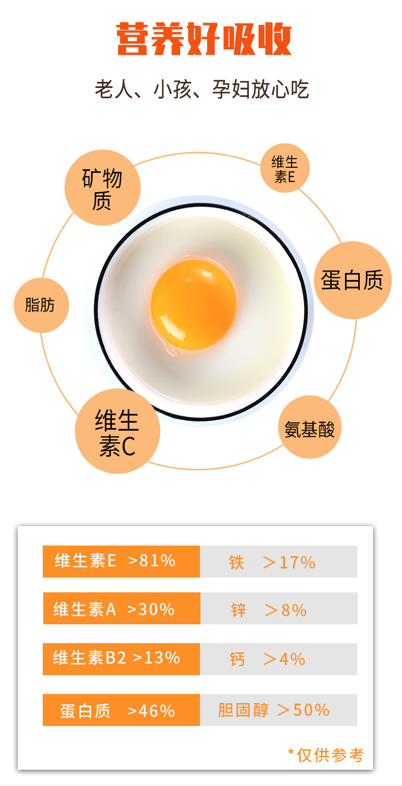 鸡蛋+绿壳蛋详情_06.jpg
