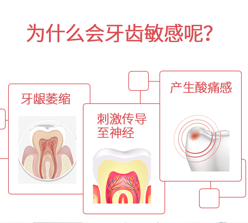 加配疗抗敏感-详情_05.jpg