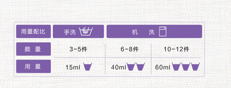 薰衣草洗衣液详情_15.jpg